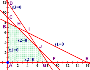 simplex method of solving linear programming